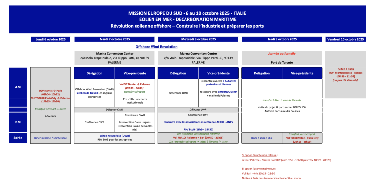 Programme prévisionnel